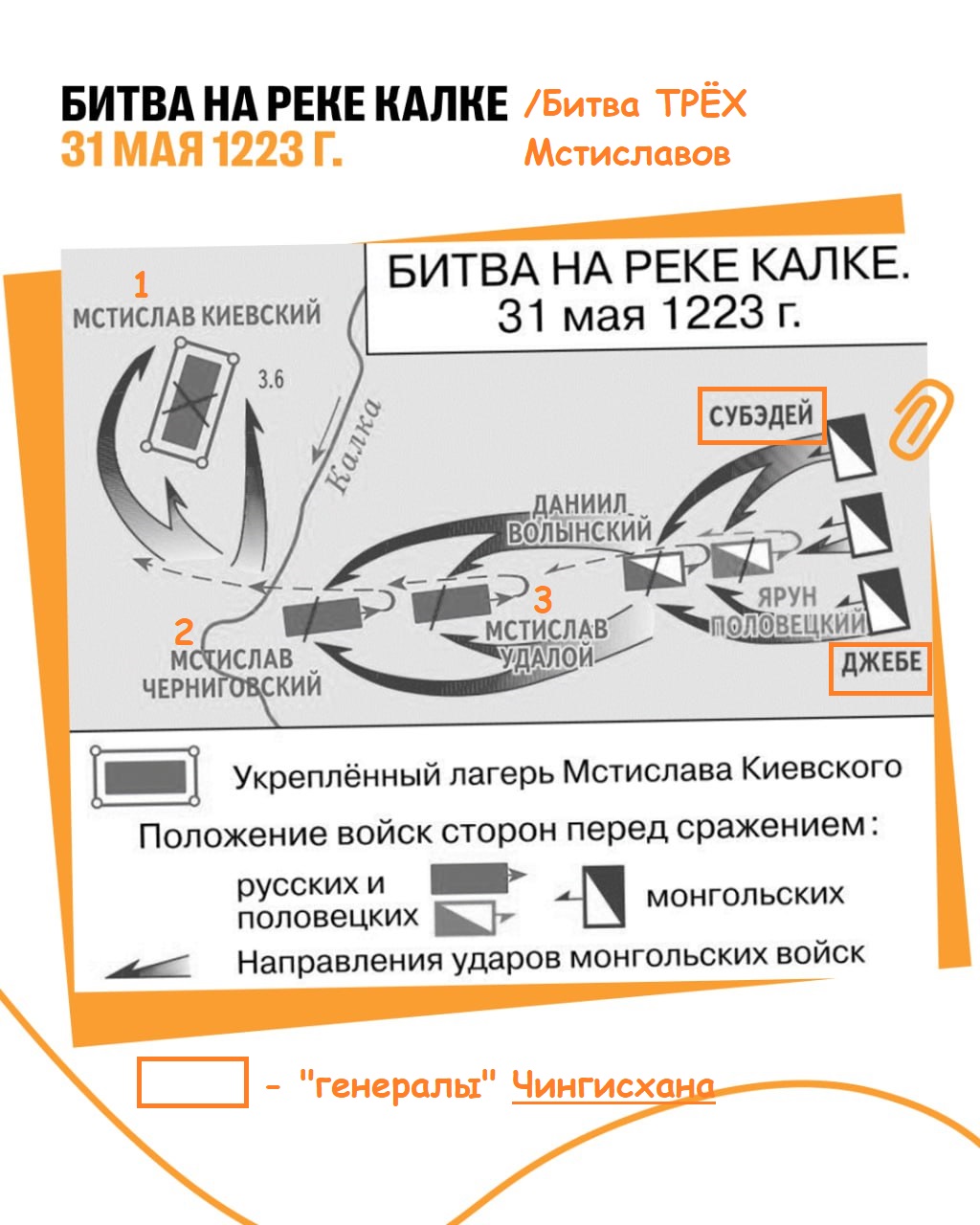Карта битвы на реке Калке и расположения русских, половецких и монгольских отрядов